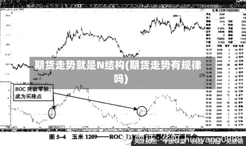 期货走势就是N结构(期货走势有规律吗)-第3张图片