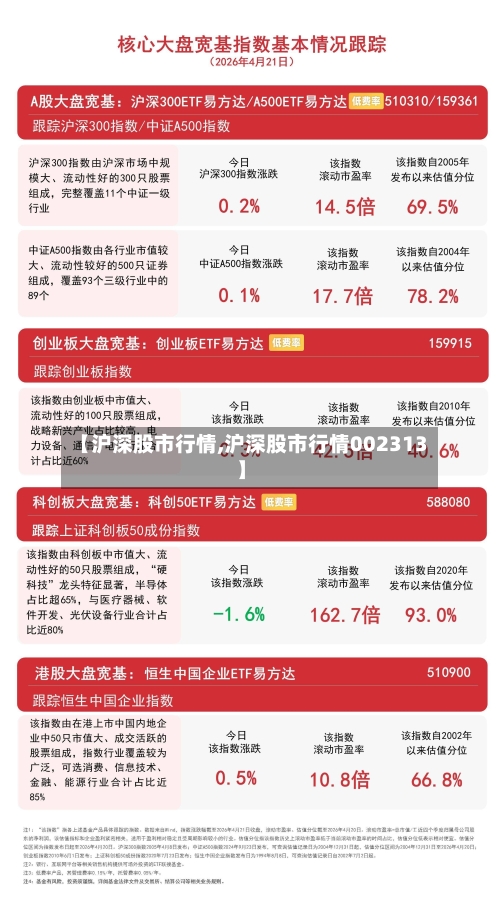 【沪深股市行情,沪深股市行情002313】