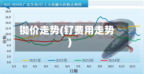 铷价走势(钌费用走势)