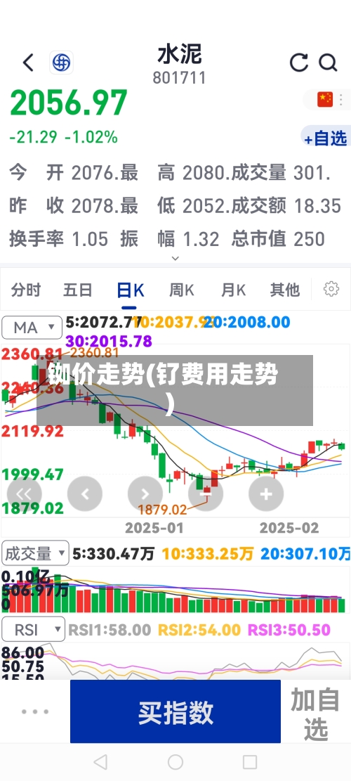 铷价走势(钌费用走势)-第2张图片