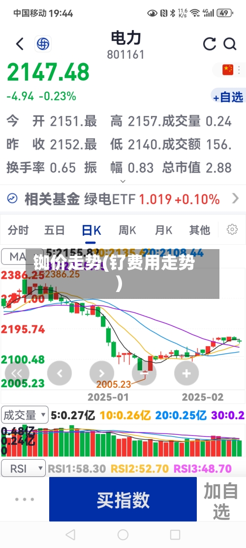 铷价走势(钌费用走势)-第3张图片