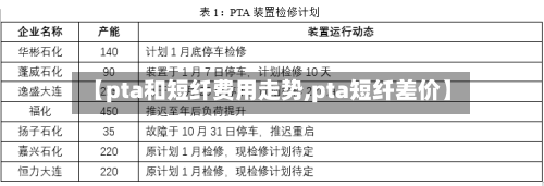 【pta和短纤费用走势,pta短纤差价】-第2张图片