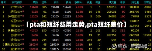【pta和短纤费用走势,pta短纤差价】