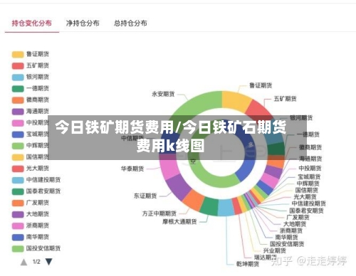今日铁矿期货费用/今日铁矿石期货费用k线图