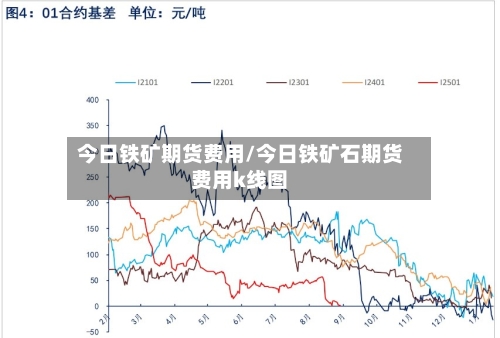 今日铁矿期货费用/今日铁矿石期货费用k线图-第2张图片