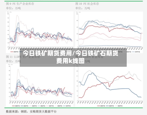今日铁矿期货费用/今日铁矿石期货费用k线图-第3张图片