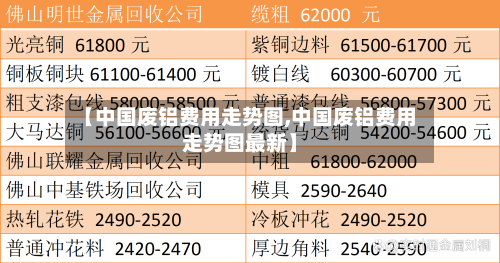 【中国废铝费用走势图,中国废铝费用走势图最新】