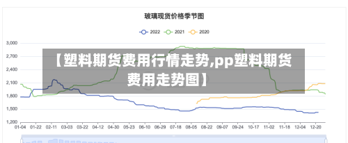 【塑料期货费用行情走势,pp塑料期货费用走势图】-第2张图片