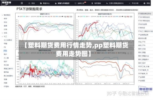【塑料期货费用行情走势,pp塑料期货费用走势图】