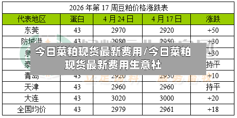 今日菜粕现货最新费用/今日菜粕现货最新费用生意社-第2张图片