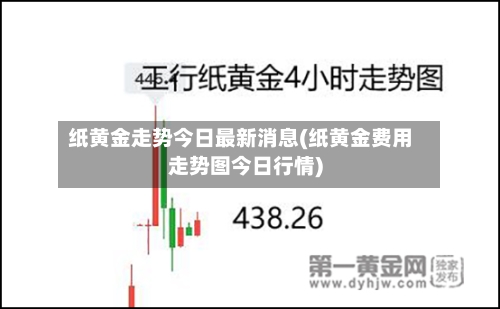 纸黄金走势今日最新消息(纸黄金费用走势图今日行情)-第2张图片