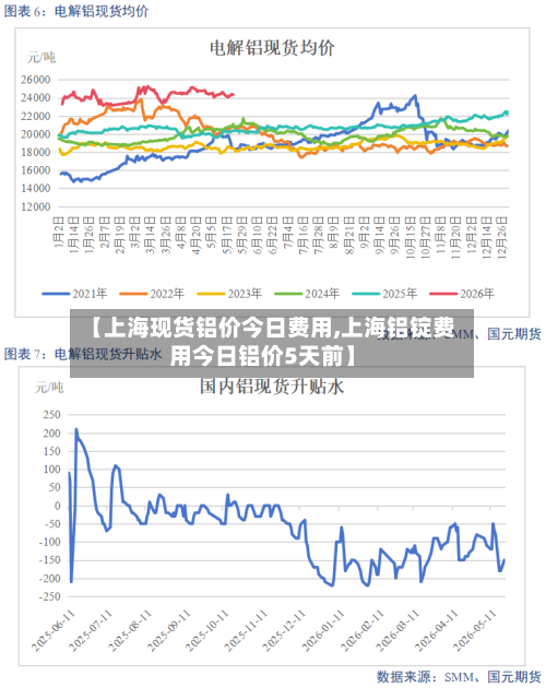 【上海现货铝价今日费用,上海铝锭费用今日铝价5天前】