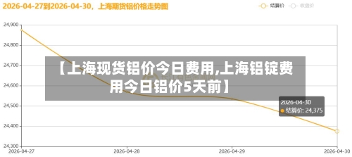 【上海现货铝价今日费用,上海铝锭费用今日铝价5天前】-第3张图片