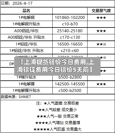 【上海现货铝价今日费用,上海铝锭费用今日铝价5天前】-第2张图片
