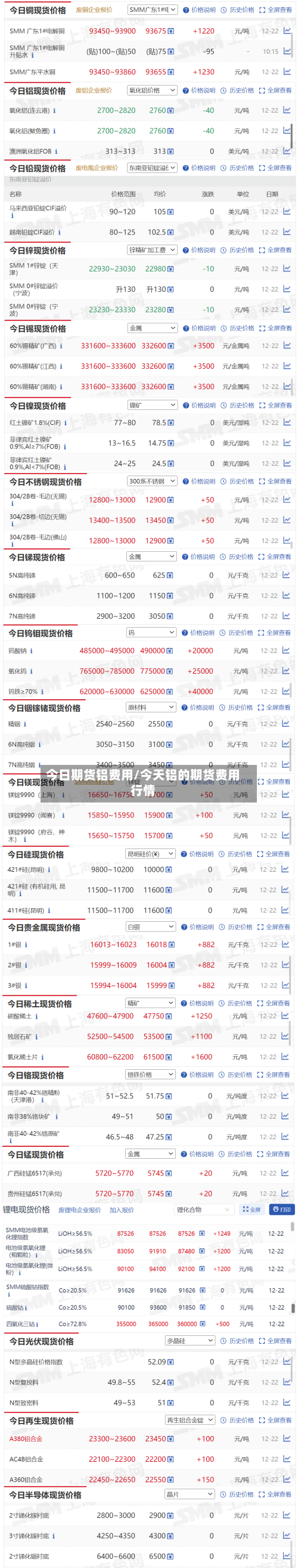 今日期货铝费用/今天铝的期货费用行情