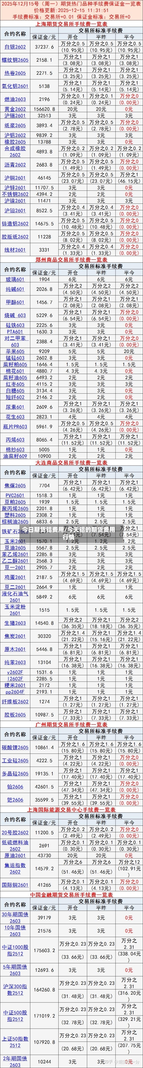 今日期货铝费用/今天铝的期货费用行情-第2张图片