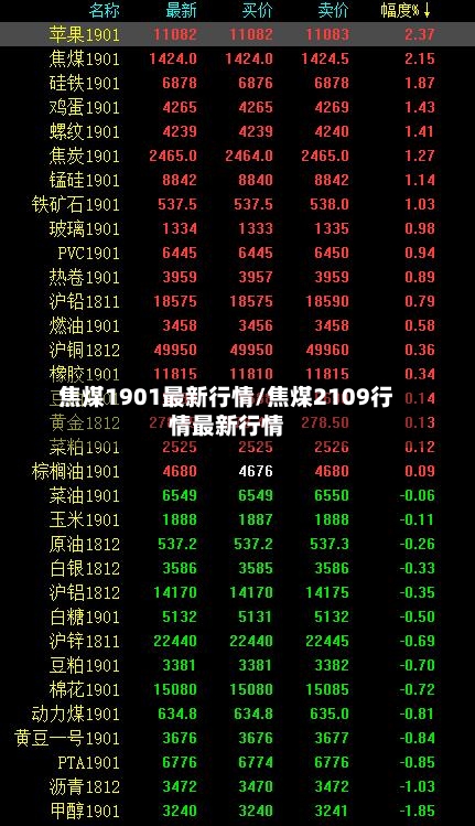 焦煤1901最新行情/焦煤2109行情最新行情-第2张图片