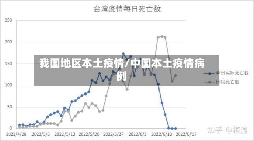 我国地区本土疫情/中国本土疫情病例-第2张图片
