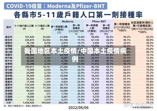 我国地区本土疫情/中国本土疫情病例