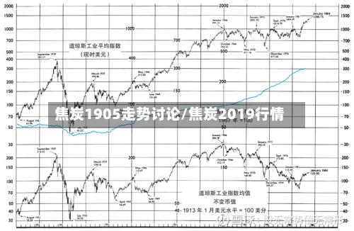 焦炭1905走势讨论/焦炭2019行情-第3张图片