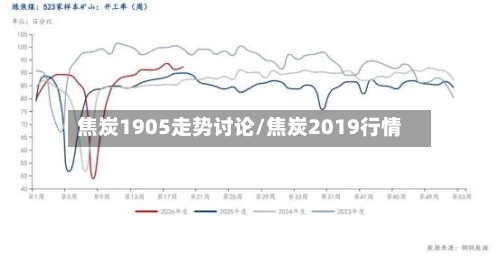 焦炭1905走势讨论/焦炭2019行情-第2张图片