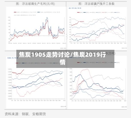 焦炭1905走势讨论/焦炭2019行情