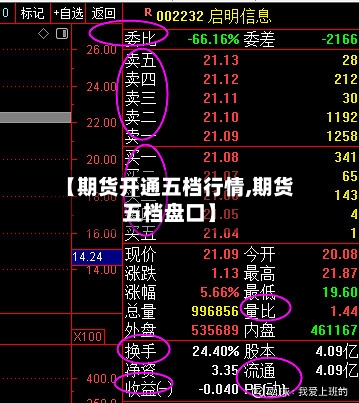 【期货开通五档行情,期货五档盘口】-第2张图片