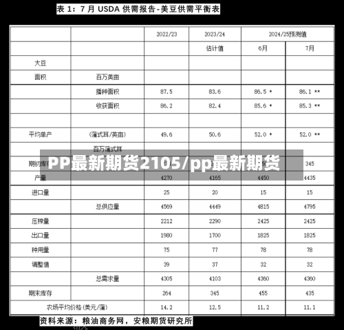 PP最新期货2105/pp最新期货-第2张图片