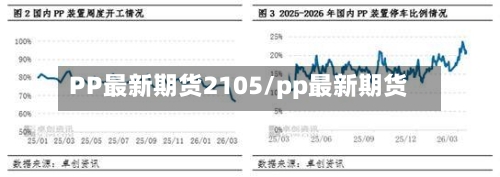 PP最新期货2105/pp最新期货