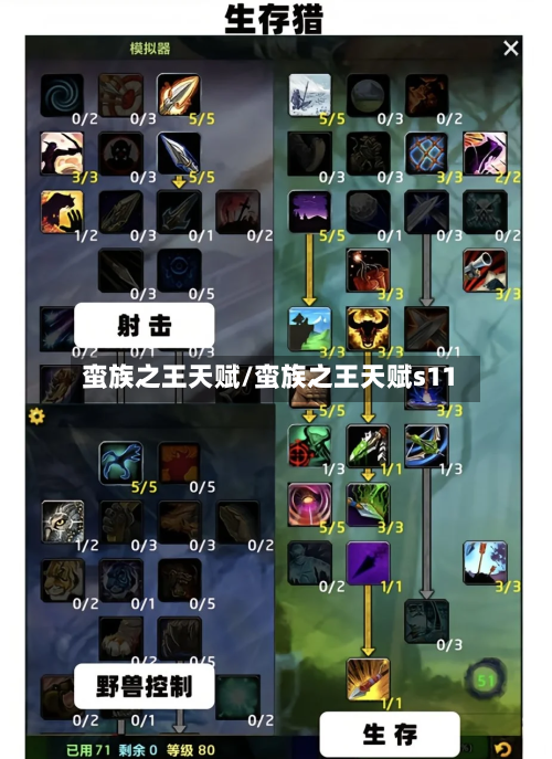 蛮族之王天赋/蛮族之王天赋s11-第2张图片