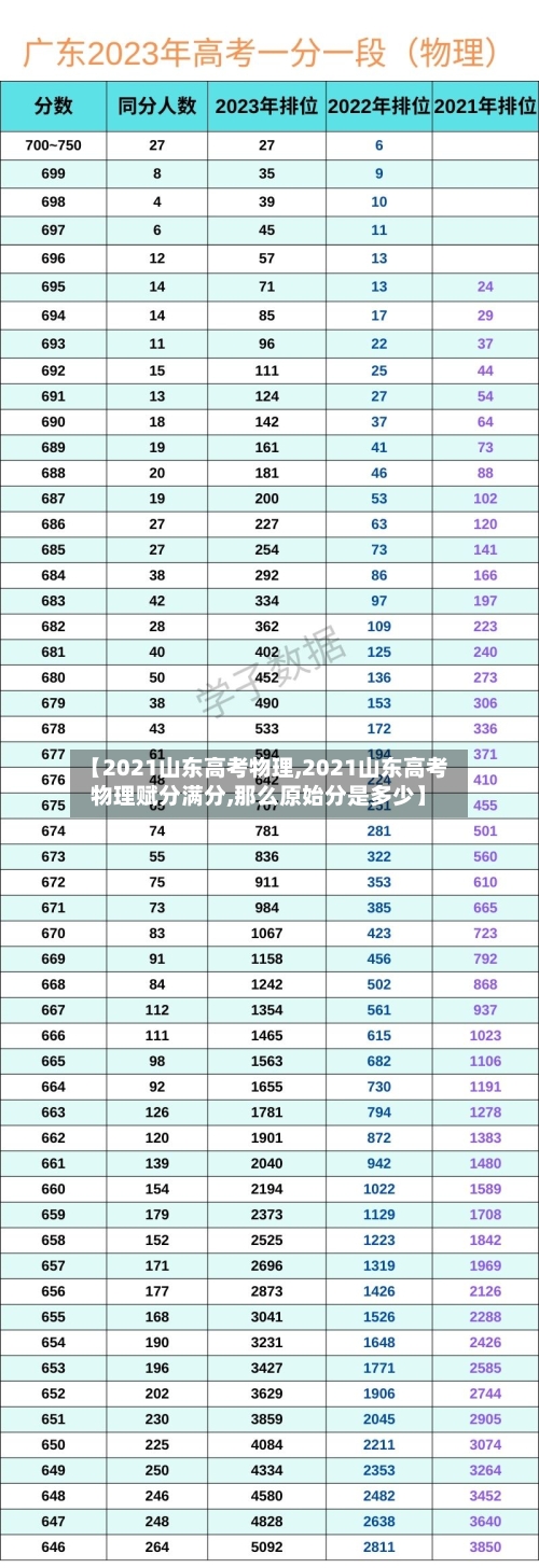 【2021山东高考物理,2021山东高考物理赋分满分,那么原始分是多少】-第2张图片