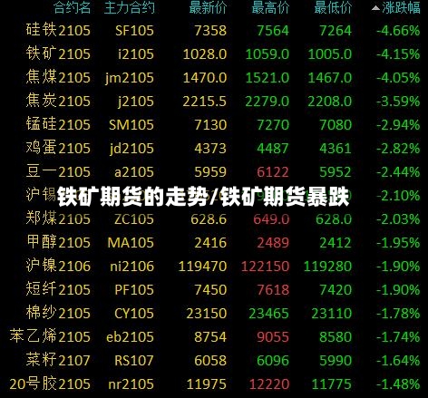 铁矿期货的走势/铁矿期货暴跌-第3张图片