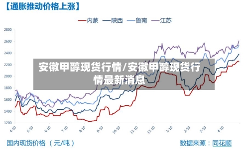 安徽甲醇现货行情/安徽甲醇现货行情最新消息-第2张图片