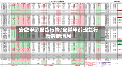 安徽甲醇现货行情/安徽甲醇现货行情最新消息
