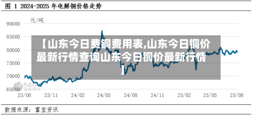 【山东今日费铜费用表,山东今日铜价最新行情查询山东今日铜价最新行情】