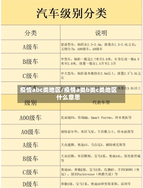 疫情abc类地区/疫情a类b类c类地区什么意思-第3张图片