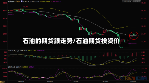 石油的期货跟走势/石油期货投资价-第2张图片
