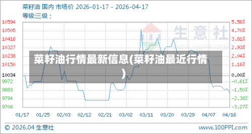 菜籽油行情最新信息(菜籽油最近行情)-第2张图片