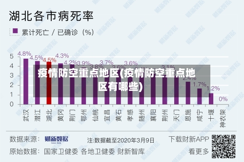 疫情防空重点地区(疫情防空重点地区有哪些)-第2张图片