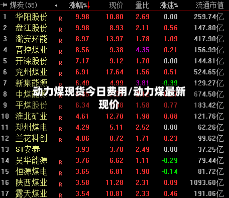 动力煤现货今日费用/动力煤最新现价-第2张图片