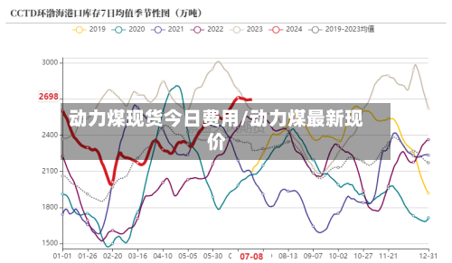 动力煤现货今日费用/动力煤最新现价