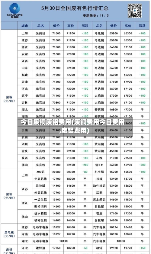 今日废铜废铝费用(废铜费用今日费用,废铝费用)