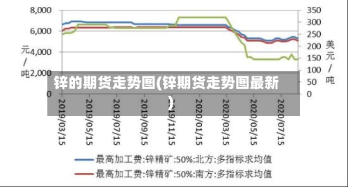锌的期货走势图(锌期货走势图最新)-第2张图片