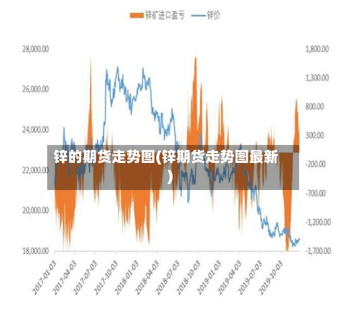 锌的期货走势图(锌期货走势图最新)