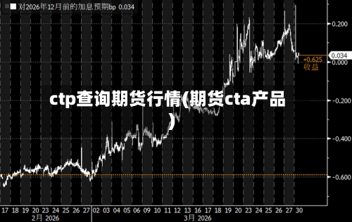 ctp查询期货行情(期货cta产品)-第2张图片