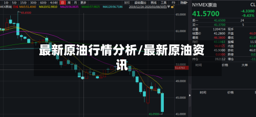 最新原油行情分析/最新原油资讯-第3张图片