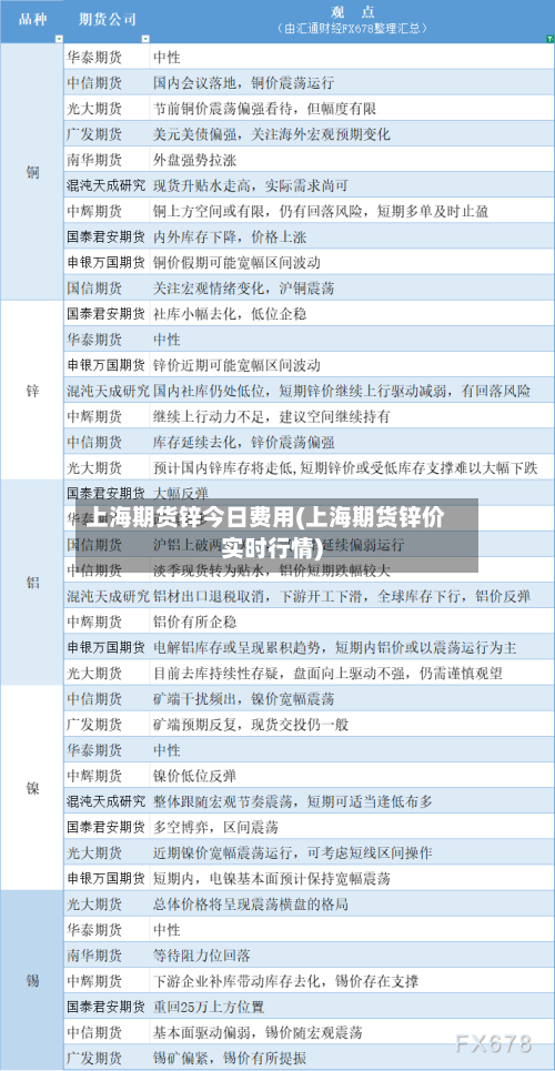 上海期货锌今日费用(上海期货锌价实时行情)