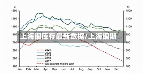 上海铜库存最新数据/上海铜期