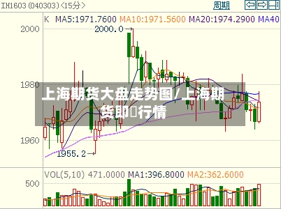 上海期货大盘走势图/上海期货即吋行情