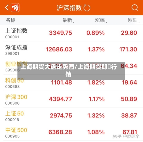 上海期货大盘走势图/上海期货即吋行情-第2张图片
